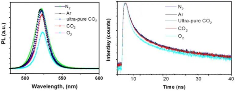 鄢勇Angew：鈣鈦礦光催化CO2還原或光氧化還原有機(jī)轉(zhuǎn)化？