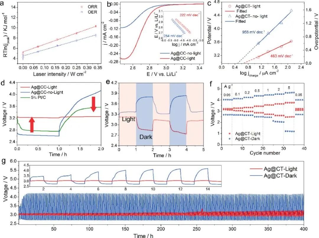 電池頂刊集錦：Mater. Today/AFM/JACS/Adv. Sci./EnSM/Nano Lett.等成果速遞