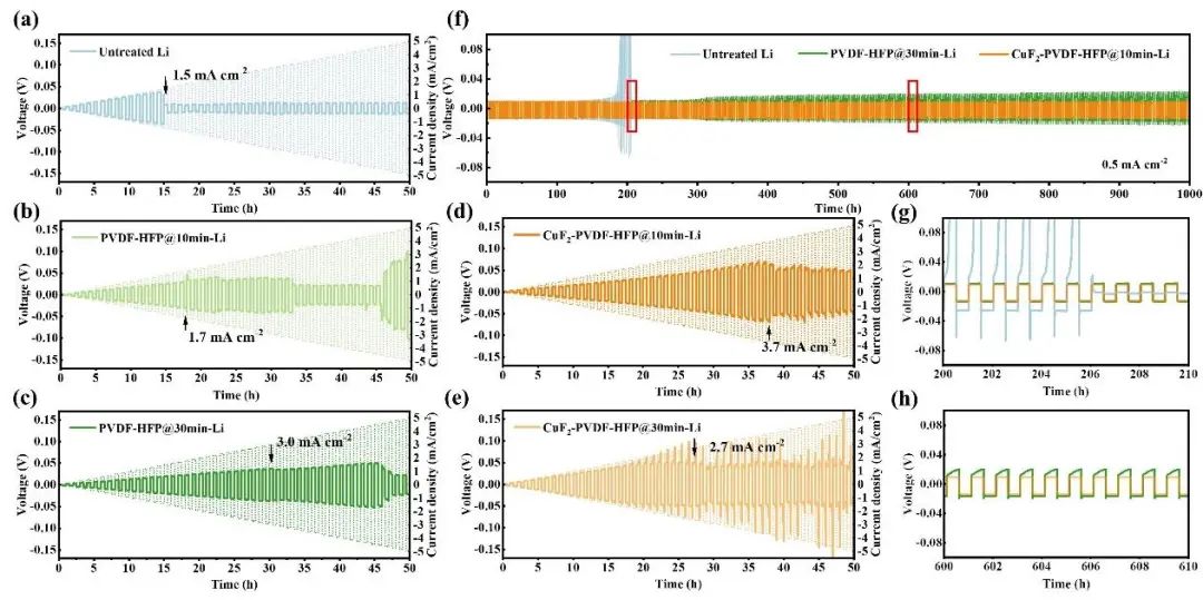 物理所吳凡Nano Energy：通過固相鈍化實現(xiàn)無枝晶全固態(tài)鋰金屬電池