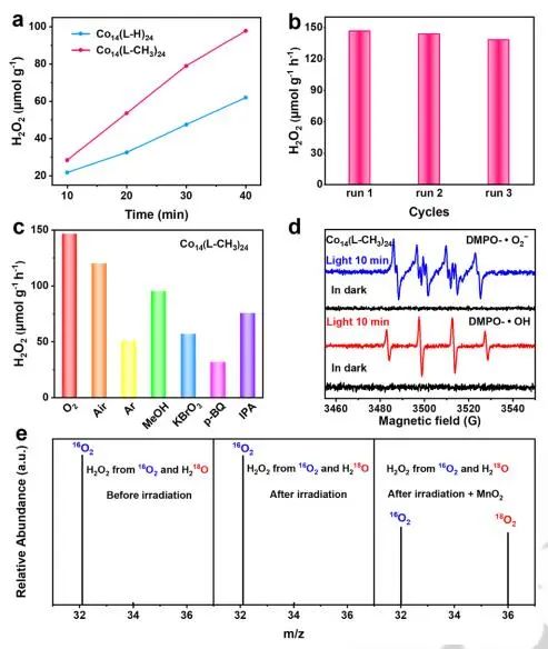 蘭亞乾/劉江Angew.：純水中Co14(L-CH3)24高效光催化合成H2O2