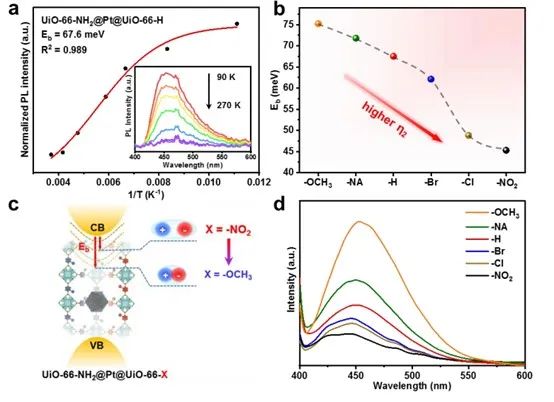 催化頂刊集錦：AM、Angew.、AFM、ACB、Nano Energy、ACS Nano/CEJ等成果！