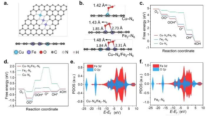 催化頂刊集錦：JACS、EES、Angew.、Chem、AFM、ACS Nano、ACS Catal.等成果