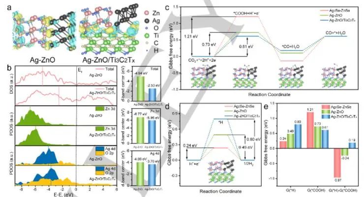 催化頂刊集錦：JACS、EES、Angew.、Chem、AFM、ACS Nano、ACS Catal.等成果