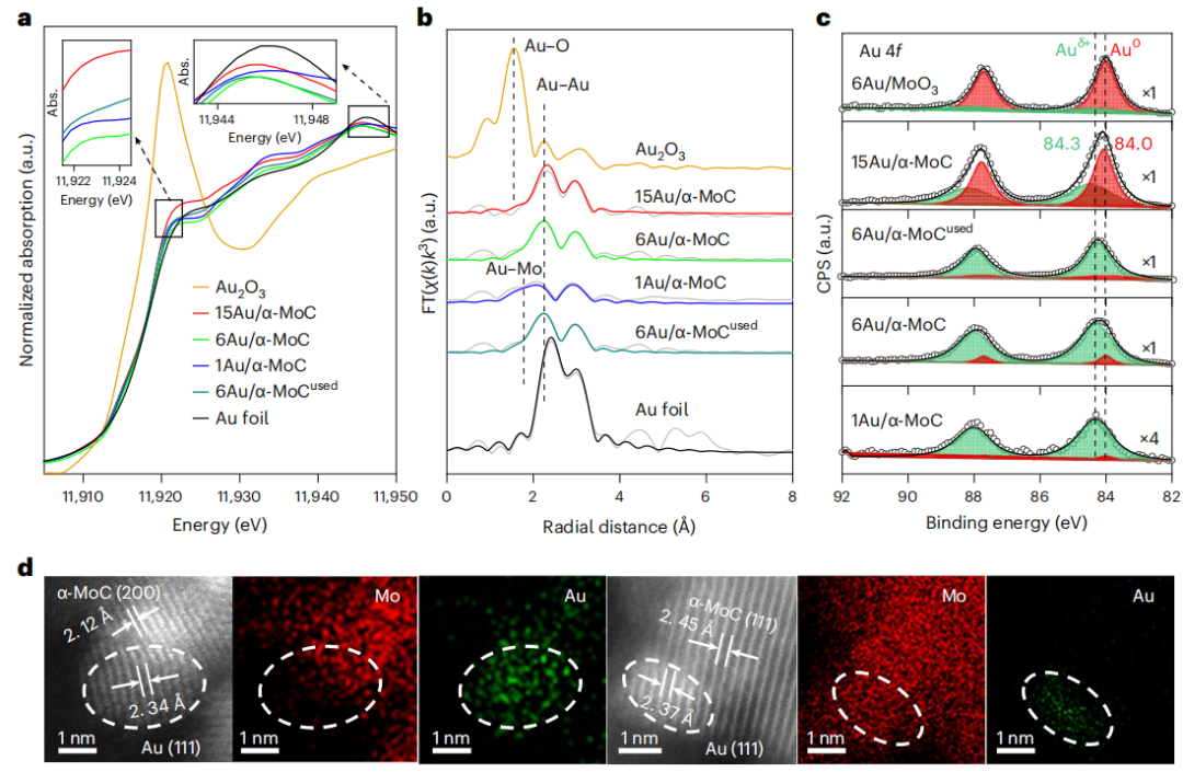 超強(qiáng)！一周內(nèi)Nature大子刊三連擊！大化所鄧德會/于良再發(fā)Nature Catalysis！