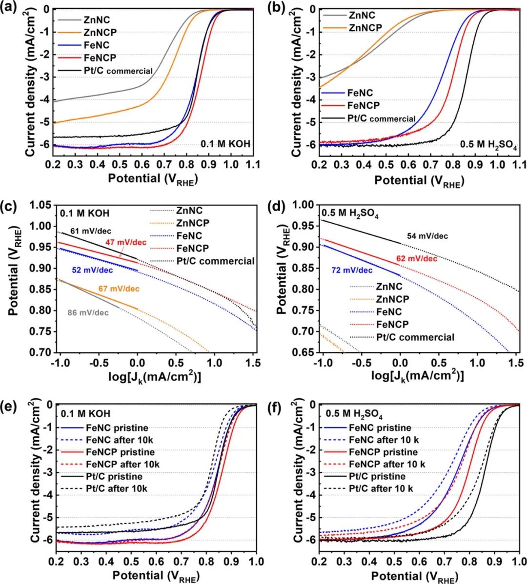 催化頂刊合集：AFM、AM、Angew、CEJ、ACS Nano、ACS Catalysis等！