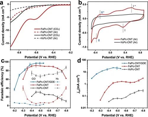 李旭寧/劉彬等，最新JACS！頂尖Operando表征技術(shù)監(jiān)測(cè)原子分散的鐵位點(diǎn)