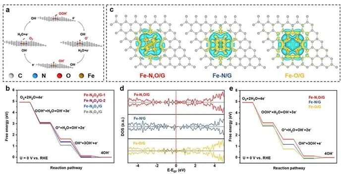 催化頂刊合集：Nature子刊、EES、ACS Catalysis、ACS Nano、Small、CEJ等成果！