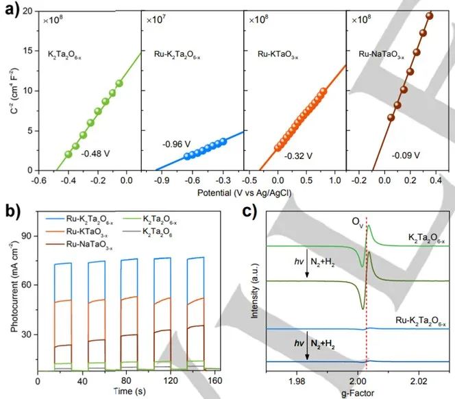 催化頂刊合集：Nature子刊、Angew、AFM、ACS Nano、ACB、Nano Lett等成果！