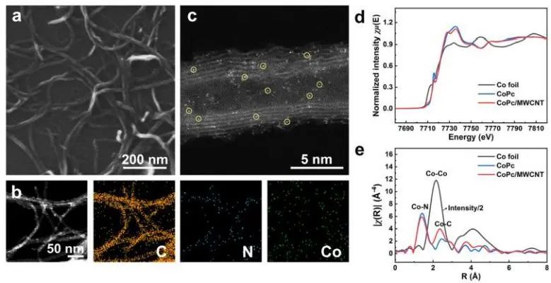 Nature子刊：原位光譜立大功！揭示CO/CO2電還原制甲醇中單原子中心固有結(jié)構(gòu)特征