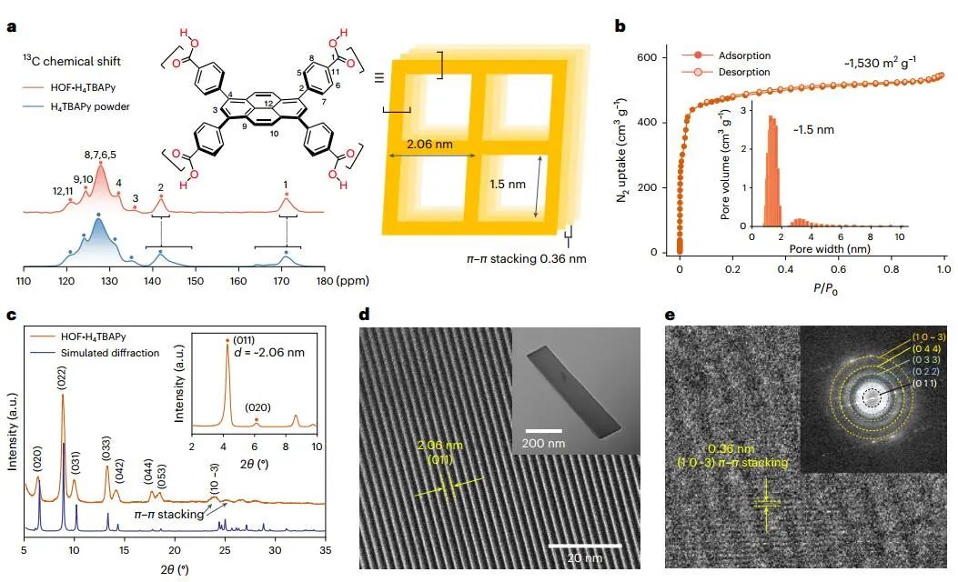 ?朱永法/郭燕，最新Nature Catalysis！