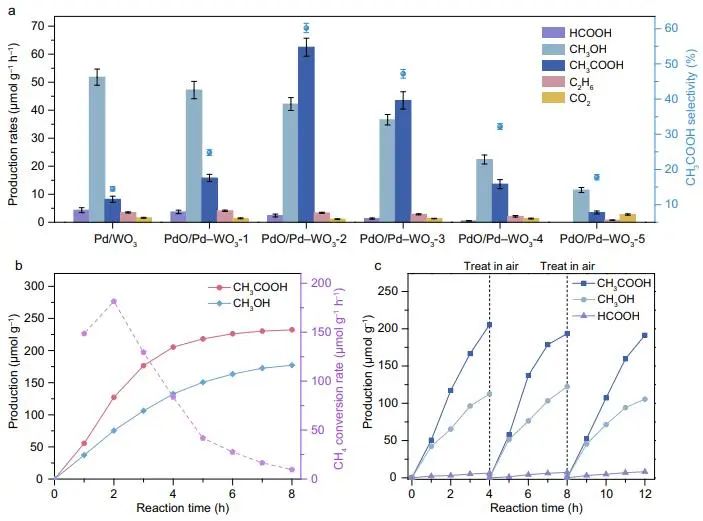 ?催化頂刊集錦：JACS、Nature子刊、EES、ACS Catal.、AFM、ACS Nano等