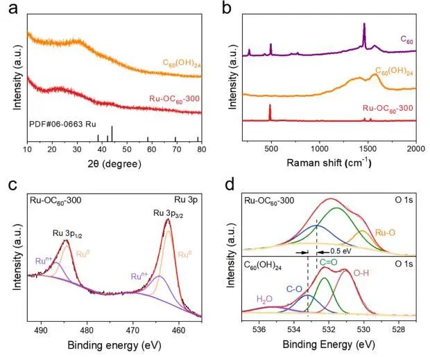 李芳芳/彭平ACS Catalysis：C60富勒烯醇穩(wěn)定和活化Ru納米粒子，增強堿性析氫活性