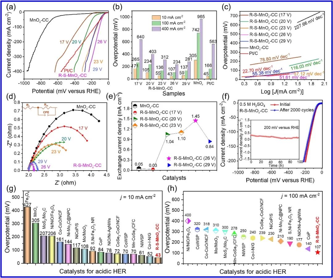 催化頂刊合集：Angew.、CEJ、ACS Nano、Nano Letters、Nano Energy、Small等8篇頂刊！