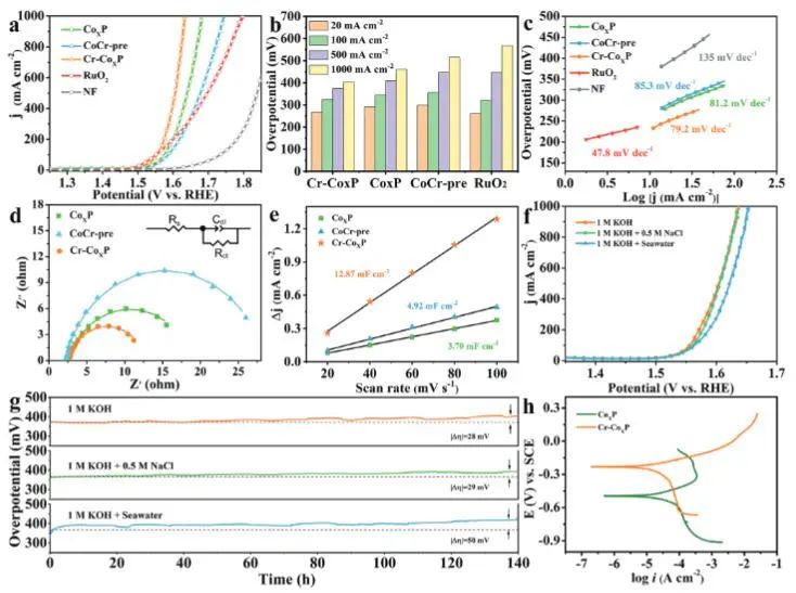 催化頂刊集錦：EES、ACS Catalysis、AEM、AFM、ACS Nano、Small、Nano Lett.等