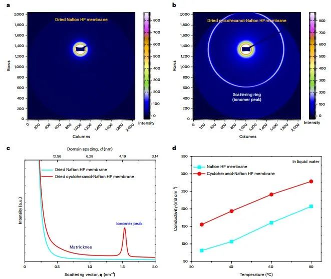 催化頂刊集錦：JACS、Nat. Catal.、AM、AFM、ACS Catal.、ACS Nano、Small等人