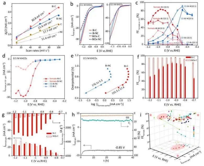 催化頂刊集錦：JACS、Nat. Catal.、AM、AFM、ACS Catal.、ACS Nano、Small等人