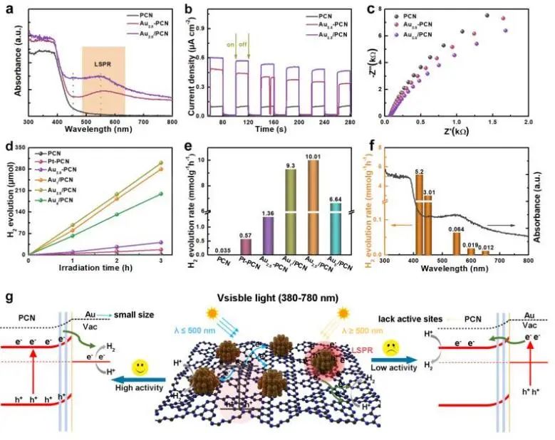 催化頂刊集錦：Nature子刊、JACS、Angew.、ACS Catalysis、AFM等成果