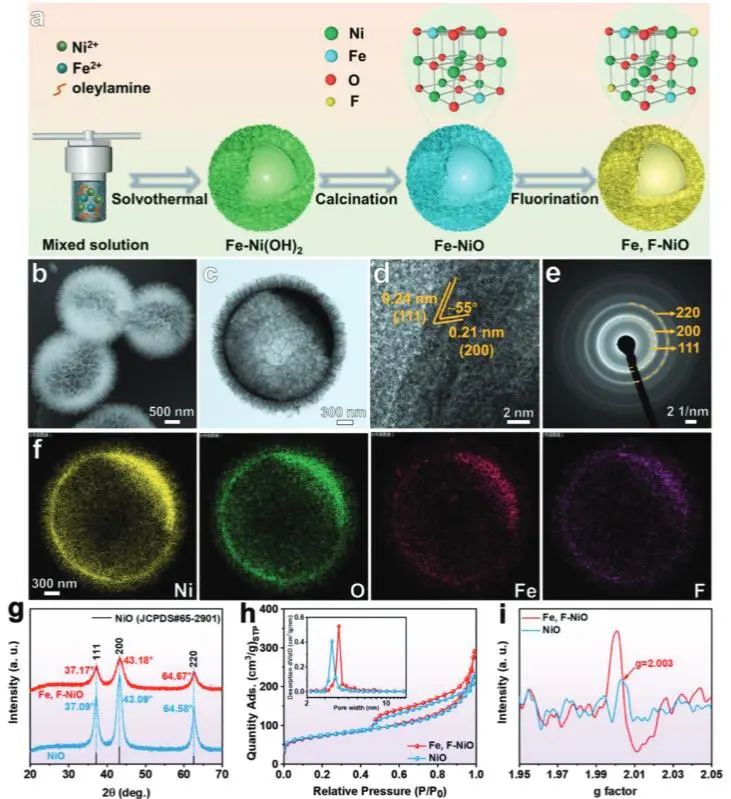 催化頂刊集錦：Nature子刊、JACS、Angew.、ACS Catalysis、AFM等成果