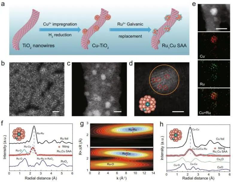 譚勇文Nature子刊：Ru分散到銅納米簇催化劑上，加速NO2?與CO電化學(xué)偶聯(lián)合成甲酰胺