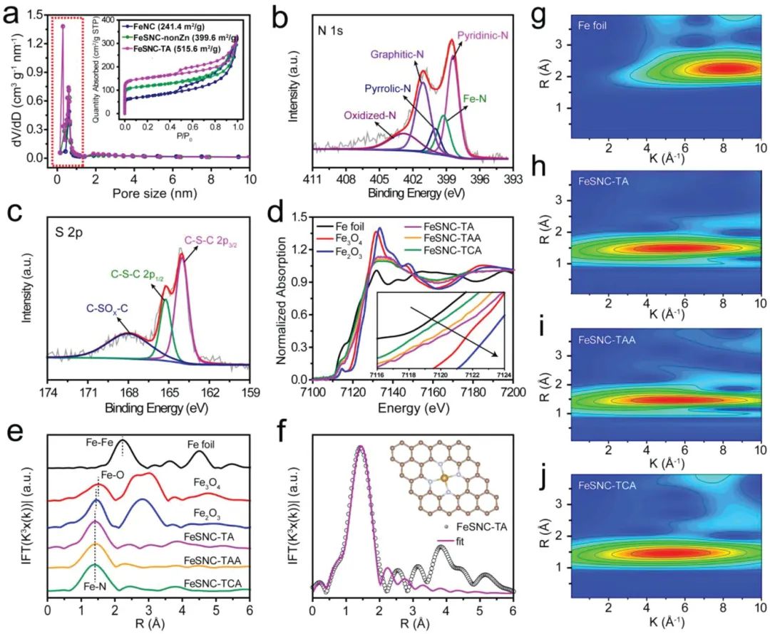 八篇催化頂刊：AM、AFM、EES、ACS Nano、Small、Appl. Catal. B等成果