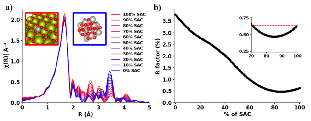 ACS Catalysis：同步輻射表征，也有局限性！