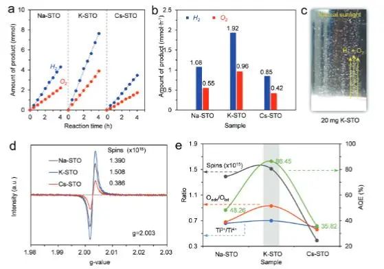 催化頂刊集錦：JACS、AEM、AFM、Adv. Sci.、ACS Catal.、ACS Nano、Small等成果