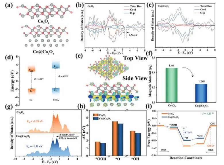 催化頂刊集錦：JACS、AEM、AFM、Adv. Sci.、ACS Catal.、ACS Nano、Small等成果