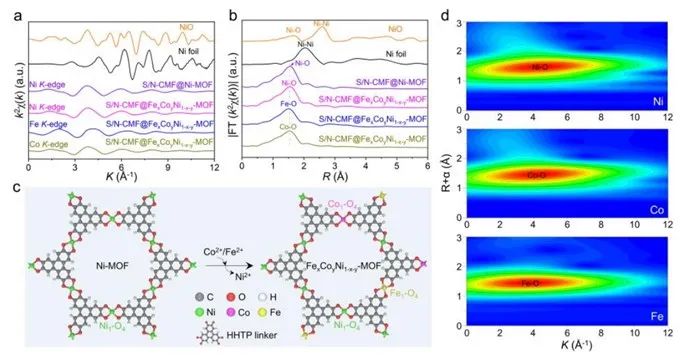 催化頂刊合集：Nature子刊、Joule、AM、ACS Catalysis、JMCA、CEJ、Small等8篇頂刊