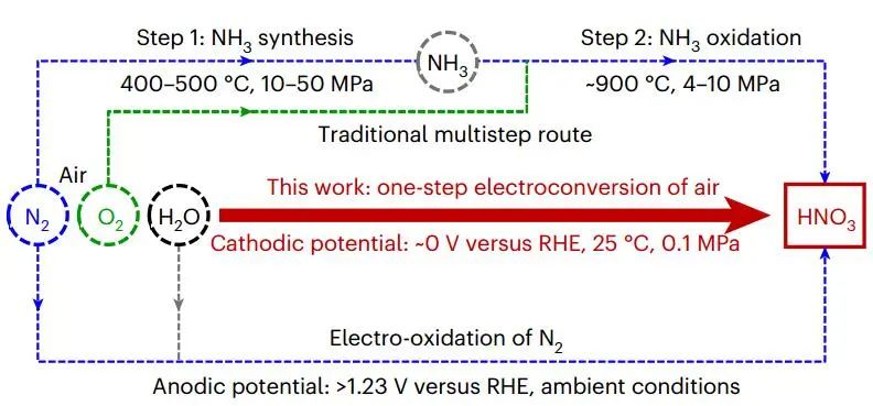 厲害了！繼Nature Catalysis，這個團(tuán)隊再發(fā)Nature Synthesis！