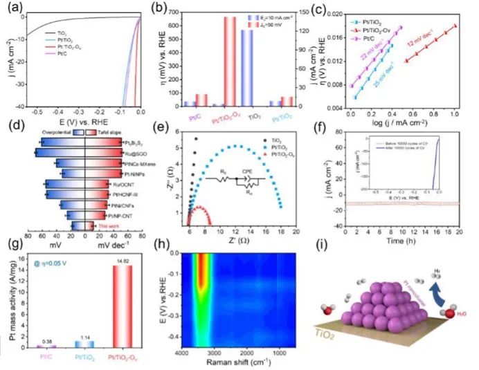 催化頂刊集錦：JACS、ACS Catalysis、Small、JMCA、CEJ、Angew、Carbon Energy等成果