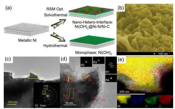 催化頂刊集錦：JACS、Nature子刊、ACS Catal.、AFM、Small、Carbon Energy等最新成果！