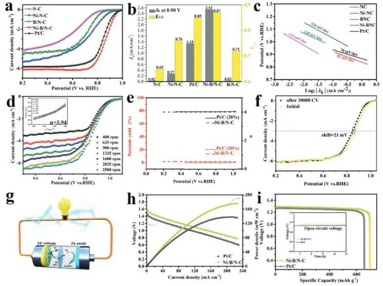 催化頂刊集錦：JACS、Nature子刊、ACS Catal.、AFM、Small、Carbon Energy等最新成果！