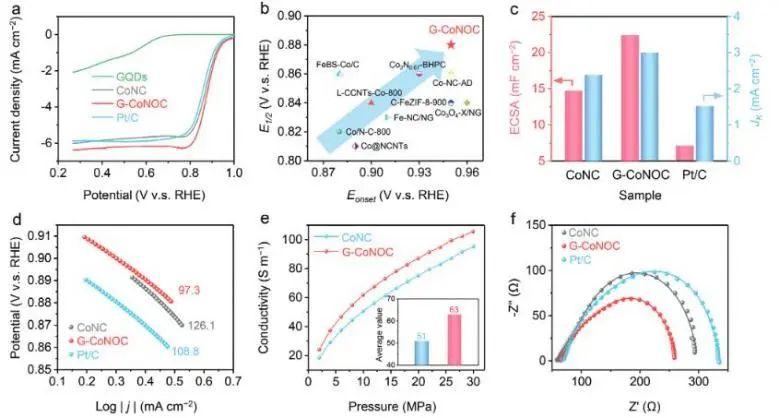 催化頂刊集錦：JACS、Nature子刊、ACS Catal.、AFM、Small、Carbon Energy等最新成果！