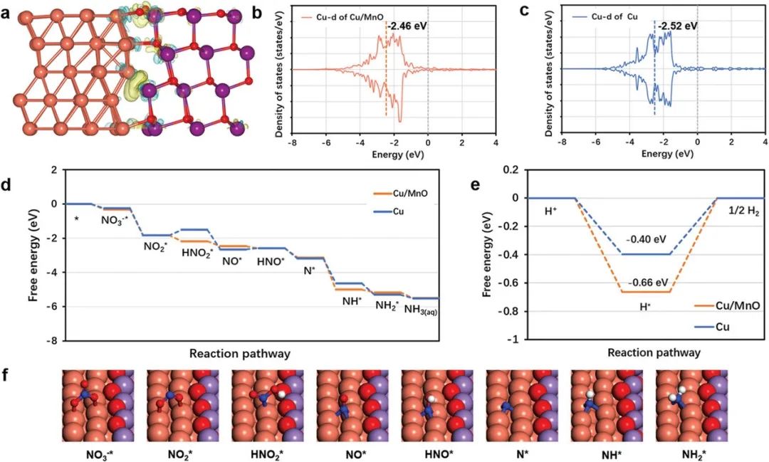 催化頂刊集錦：ACS Catalysis、Small、AFM、JMCA、Nano Letters、ACB等成果