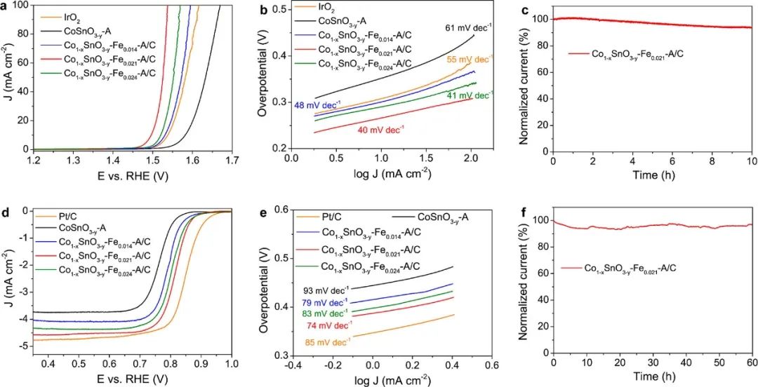 催化頂刊集錦：ACS Catalysis、Small、AFM、JMCA、Nano Letters、ACB等成果