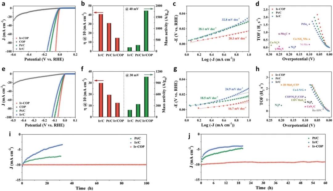 催化頂刊集錦：ACS Catalysis、Small、AFM、JMCA、Nano Letters、ACB等成果