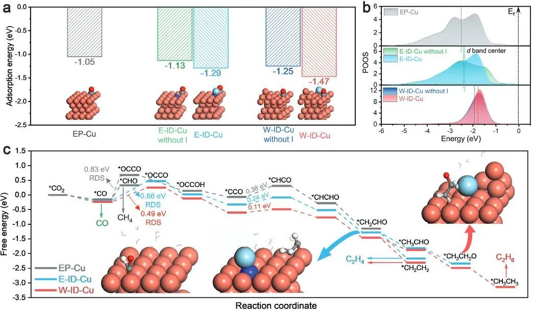 ?計算+實驗頂刊：Nature子刊、AFM、AEM、Small、ACS Catalysis等成果精選！