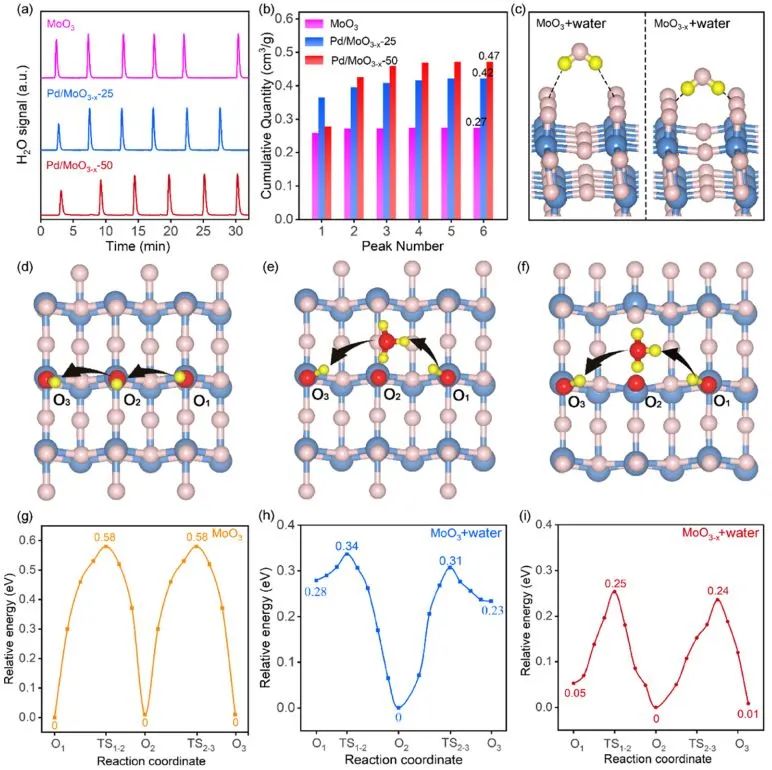 ?計算+實驗頂刊：Nature子刊、AFM、AEM、Small、ACS Catalysis等成果精選！