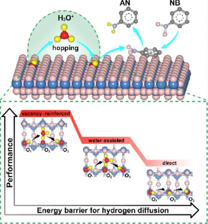 ?計算+實驗頂刊：Nature子刊、AFM、AEM、Small、ACS Catalysis等成果精選！