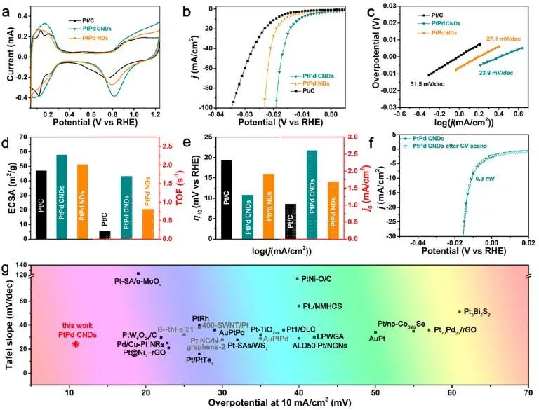 催化頂刊集錦：Nature子刊、JACS、EES、AM、AFM、Nano Letters等成果