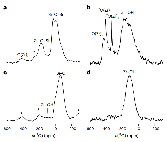 黃文裕教授最新Nature Catalysis：當(dāng)顆?？s小至3納米，氧化鋯催化劑可媲美鉑！