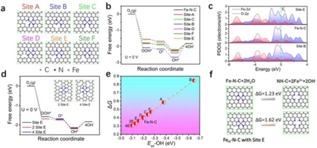 【計算+實驗】頂刊集錦：Angew、AM、AFM、Small、ACS Catalysis等成果精選