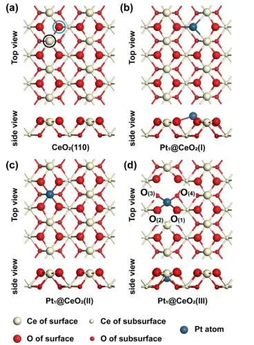 ?西交大ACS Catalysis：構(gòu)建單原子-受阻路易斯對雙活性中心，促進(jìn)甲烷無氧偶聯(lián)反應(yīng)