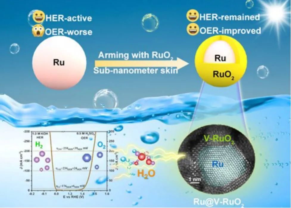 計算+實驗頂刊集錦：Angew、AM、AFM、ACS Catalysis、Small等成果精選！