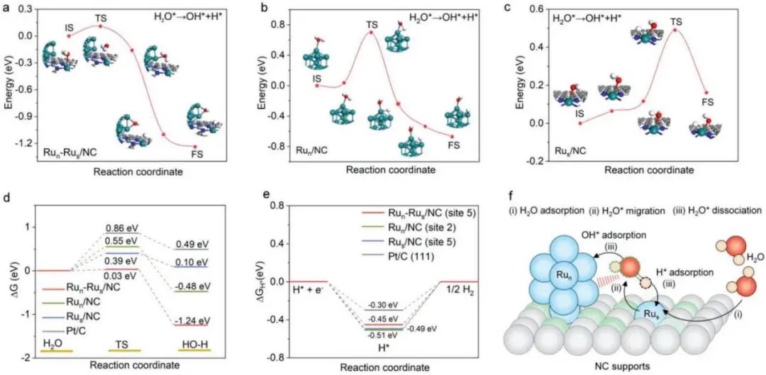 計算+實驗頂刊集錦：Angew、AM、AFM、ACS Catalysis、Small等成果精選！