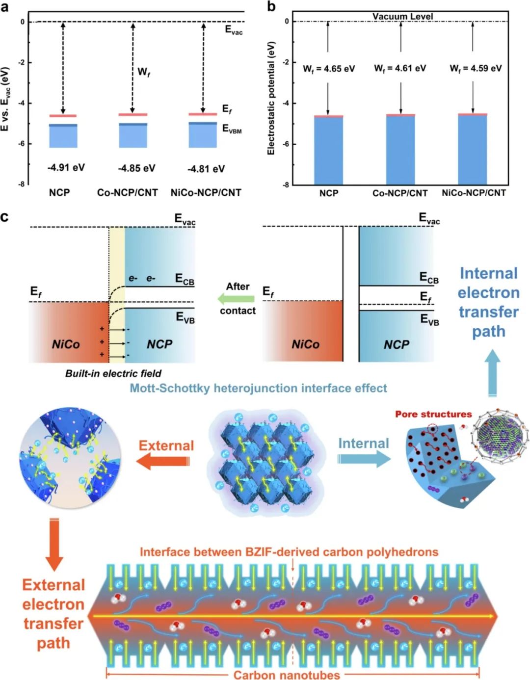 催化頂刊集錦：AFM、JACS、Adv. Sci.、ACS Nano、JMCA、CEJ等成果