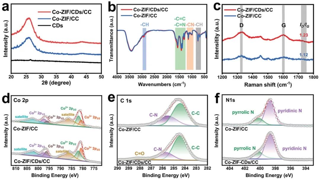 催化頂刊集錦：AFM、JACS、Adv. Sci.、ACS Nano、JMCA、CEJ等成果