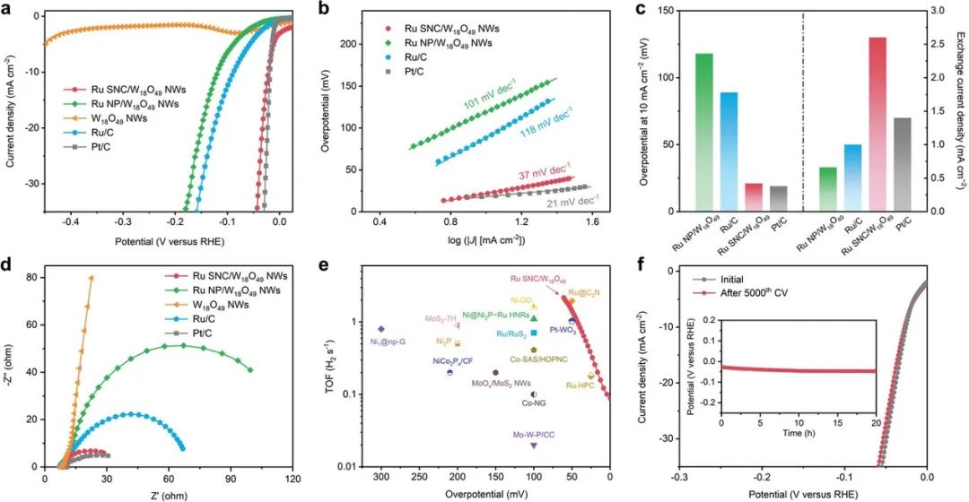 催化頂刊集錦：AFM、JACS、Adv. Sci.、ACS Nano、JMCA、CEJ等成果