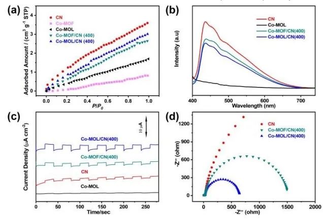 催化頂刊集錦：AFM、JACS、Adv. Sci.、ACS Nano、JMCA、CEJ等成果