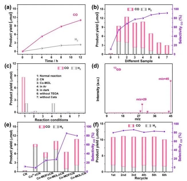 催化頂刊集錦：AFM、JACS、Adv. Sci.、ACS Nano、JMCA、CEJ等成果